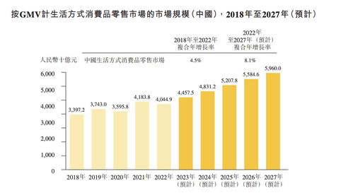 KK集团四战IPO 四年亏损逾70亿，偿债压力与实业发展并行