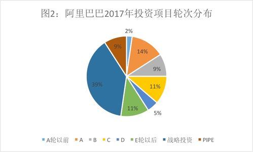 投资帝国与实业版图 从腾讯阿里的战略分野看企业成长双路径