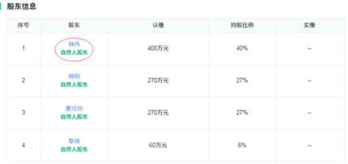 告别羽坛，林丹开启投资新赛道 夫妻合力布局实业版图