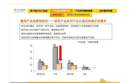 华润置地产品线解读 投资兴办实业的综合价值剖析