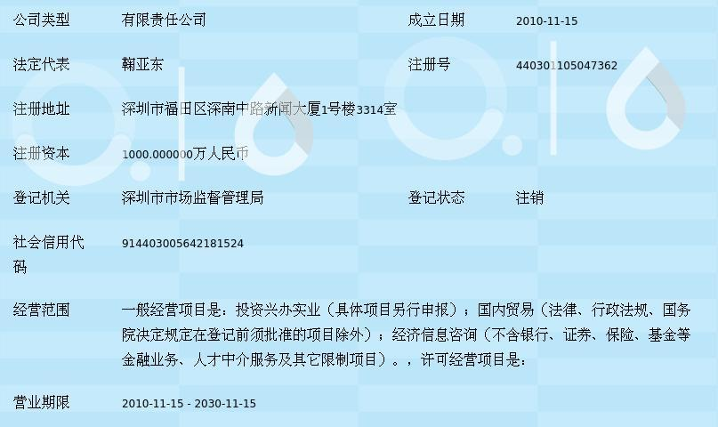 深圳市盈利丰投资 以投资兴办实业，锻造价值增长的稳健路径
